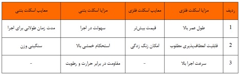 در این تصویر، مزایا و معایب اسکلت های بتنی و فلزی را مشاهده می کنید.