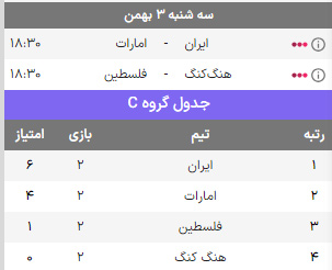 شانس قهرمانی تیم ملی ایران